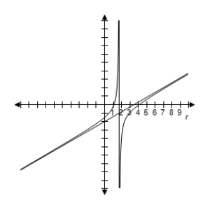 <strong>Select correct graph to graph rotated conic. r = \frac { 2 } { - 1 + 2 \cos ( \theta + 2 \pi / 3 ) } </strong> A) B) C) D) E)