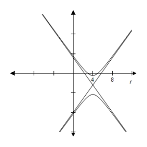 <strong>By using a graphing utility select the correct graph of the polar equation.Identify the graph. \frac { 13 } { 13 + 16 \sin \theta } </strong> A) e = \frac { 16 } { 13 } > 1 \Rightarrow Hyperbola B) e = \frac { 16 } { 13 } > 1 \Rightarrow Hyperbola C) e = \frac { 16 } { 13 } > 1 \Rightarrow Hyperbola D) e = \frac { 16 } { 13 } > 1 \Rightarrow Hyperbola E) e = \frac { 16 } { 13 } > 1 \Rightarrow Hyperbola