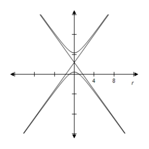 <strong>By using a graphing utility select the correct graph of the polar equation.Identify the graph. \frac { 13 } { 13 + 16 \sin \theta } </strong> A) e = \frac { 16 } { 13 } > 1 \Rightarrow Hyperbola B) e = \frac { 16 } { 13 } > 1 \Rightarrow Hyperbola C) e = \frac { 16 } { 13 } > 1 \Rightarrow Hyperbola D) e = \frac { 16 } { 13 } > 1 \Rightarrow Hyperbola E) e = \frac { 16 } { 13 } > 1 \Rightarrow Hyperbola