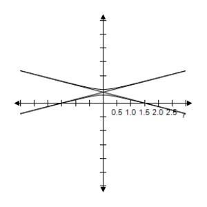 <strong>By using a graphing utility select the correct graph of the polar equation.Identify the graph. \frac { - 3 } { 2 + 8 \sin \theta } </strong> A) e = 4 > 1 \Rightarrow Hyperbola B) e = 4 > 1 \Rightarrow Hyperbola C) e = 4 > 1 \Rightarrow Hyperbola D) e = 4 > 1 \Rightarrow Hyperbola E) e = 4 > 1 \Rightarrow Hyperbola