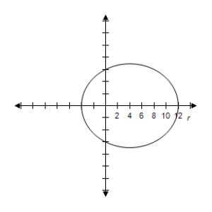 <strong>By using a graphing utility select the correct graph of the polar equation.Identify the graph. \frac { 12 } { 2 - \cos \theta } </strong> A) e = \frac { 1 } { 2 } < 1 \Rightarrow Ellipse B) e = \frac { 1 } { 2 } < 1 \Rightarrow Ellipse C) e = \frac { 1 } { 2 } < 1 \Rightarrow Ellipse D) e = \frac { 1 } { 2 } < 1 \Rightarrow Ellipse E) e = \frac { 1 } { 2 } < 1 \Rightarrow Ellipse