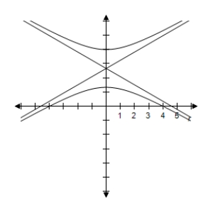 <strong>By using a graphing utility select the correct graph of the polar equation.Identify the graph. \frac { 4 } { 1 - 2 \cos \theta } </strong> A) e = 2 > 1 \Rightarrow Hyperbola B) e = 2 > 1 \Rightarrow Hyperbola C) e = 2 > 1 \Rightarrow Hyperbola D) e = 2 > 1 \Rightarrow Hyperbola E) e = 2 > 1 \Rightarrow Hyperbola