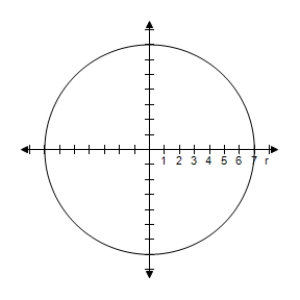 <strong>Select the graph of the polar equation using symmetry, zeros, maximum r-values, and any other additional points. r = 2 </strong> A)Symmetric with respect to \theta = \frac { \pi } { 2 } , polar axis, poleCircle with radius r = 2 B)Symmetric with respect to \theta = \frac { \pi } { 2 } , polar axis, poleCircle with radius r = 2 C)Symmetric with respect to \theta = \frac { \pi } { 2 } , polar axis, poleCircle with radius r = 2 D)Symmetric with respect to \theta = \frac { \pi } { 2 } , polar axis, poleCircle with radius r = 2 E)Symmetric with respect to \theta = \frac { \pi } { 2 } , polar axis, poleCircle with radius r = 2