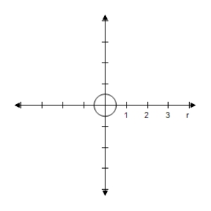 <strong>Select the graph of the polar equation using symmetry, zeros, maximum r-values, and any other additional points. r = \frac { \pi } { 4 } </strong> A)Symmetric with respect to \theta = \frac { \pi } { 2 } , polar axis, poleCircle with radius \frac { \pi } { 4 } B)Symmetric with respect to \theta = \frac { \pi } { 2 } , polar axis, poleCircle with radius \frac { \pi } { 4 } C)Symmetric with respect to \theta = \frac { \pi } { 2 } , polar axis, poleCircle with radius \frac { \pi } { 4 } D)Symmetric with respect to \theta = \frac { \pi } { 2 } , polar axis, poleCircle with radius \frac { \pi } { 4 } E)Symmetric with respect to \theta = \frac { \pi } { 2 } , polar axis, poleCircle with radius \frac { \pi } { 4 }