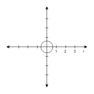 <strong>Select the graph of the polar equation using symmetry, zeros, maximum r-values, and any other additional points. r = \frac { \pi } { 4 } </strong> A)Symmetric with respect to \theta = \frac { \pi } { 2 } , polar axis, poleCircle with radius \frac { \pi } { 4 } B)Symmetric with respect to \theta = \frac { \pi } { 2 } , polar axis, poleCircle with radius \frac { \pi } { 4 } C)Symmetric with respect to \theta = \frac { \pi } { 2 } , polar axis, poleCircle with radius \frac { \pi } { 4 } D)Symmetric with respect to \theta = \frac { \pi } { 2 } , polar axis, poleCircle with radius \frac { \pi } { 4 } E)Symmetric with respect to \theta = \frac { \pi } { 2 } , polar axis, poleCircle with radius \frac { \pi } { 4 }