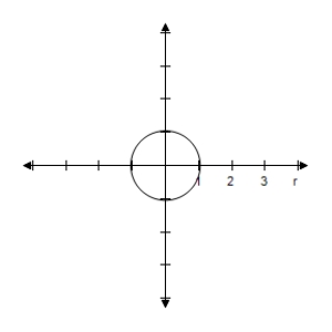 <strong>Select the graph of the polar equation using symmetry, zeros, maximum r-values, and any other additional points. r = \frac { \pi } { 4 } </strong> A)Symmetric with respect to \theta = \frac { \pi } { 2 } , polar axis, poleCircle with radius \frac { \pi } { 4 } B)Symmetric with respect to \theta = \frac { \pi } { 2 } , polar axis, poleCircle with radius \frac { \pi } { 4 } C)Symmetric with respect to \theta = \frac { \pi } { 2 } , polar axis, poleCircle with radius \frac { \pi } { 4 } D)Symmetric with respect to \theta = \frac { \pi } { 2 } , polar axis, poleCircle with radius \frac { \pi } { 4 } E)Symmetric with respect to \theta = \frac { \pi } { 2 } , polar axis, poleCircle with radius \frac { \pi } { 4 }