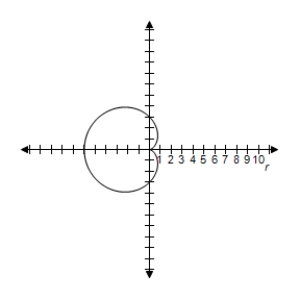 <strong>Select the graph of the polar equation using symmetry, zeros, maximum r-values, and any other additional points. r = 4 ( 1 - \cos \theta ) </strong> A)Symmetric with respect to polar axis \begin{array} { l } | r | = 8 \text { when } \theta = \pi \\ r = 0 \text { when } \theta = 0 \end{array} B)Symmetric with respect to polar axis \begin{array} { l } | r | = 8 \text { when } \theta = \pi \\ r = 0 \text { when } \theta = 0 \end{array} C)Symmetric with respect to polar axis \begin{array} { l } | r | = 8 \text { when } \theta = \pi \\ r = 0 \text { when } \theta = 0 \end{array} D)Symmetric with respect to polar axis \begin{array} { l } | r | = 8 \text { when } \theta = \pi \\ r = 0 \text { when } \theta = 0 \end{array} E)Symmetric with respect to polar axis \begin{array} { l } | r | = 8 \text { when } \theta = \pi \\ r = 0 \text { when } \theta = 0 \end{array}