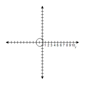 <strong>Select the graph of the polar equation using symmetry, zeros, maximum r-values, and any other additional points. r = 4 ( 1 - \cos \theta ) </strong> A)Symmetric with respect to polar axis \begin{array} { l } | r | = 8 \text { when } \theta = \pi \\ r = 0 \text { when } \theta = 0 \end{array} B)Symmetric with respect to polar axis \begin{array} { l } | r | = 8 \text { when } \theta = \pi \\ r = 0 \text { when } \theta = 0 \end{array} C)Symmetric with respect to polar axis \begin{array} { l } | r | = 8 \text { when } \theta = \pi \\ r = 0 \text { when } \theta = 0 \end{array} D)Symmetric with respect to polar axis \begin{array} { l } | r | = 8 \text { when } \theta = \pi \\ r = 0 \text { when } \theta = 0 \end{array} E)Symmetric with respect to polar axis \begin{array} { l } | r | = 8 \text { when } \theta = \pi \\ r = 0 \text { when } \theta = 0 \end{array}