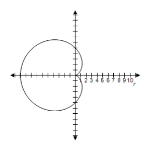 <strong>Select the graph of the polar equation using symmetry, zeros, maximum r-values, and any other additional points. r = 4 ( 1 - \cos \theta ) </strong> A)Symmetric with respect to polar axis \begin{array} { l } | r | = 8 \text { when } \theta = \pi \\ r = 0 \text { when } \theta = 0 \end{array} B)Symmetric with respect to polar axis \begin{array} { l } | r | = 8 \text { when } \theta = \pi \\ r = 0 \text { when } \theta = 0 \end{array} C)Symmetric with respect to polar axis \begin{array} { l } | r | = 8 \text { when } \theta = \pi \\ r = 0 \text { when } \theta = 0 \end{array} D)Symmetric with respect to polar axis \begin{array} { l } | r | = 8 \text { when } \theta = \pi \\ r = 0 \text { when } \theta = 0 \end{array} E)Symmetric with respect to polar axis \begin{array} { l } | r | = 8 \text { when } \theta = \pi \\ r = 0 \text { when } \theta = 0 \end{array}