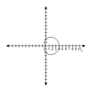 <strong>Select the graph of the polar equation using symmetry, zeros, maximum r-values, and any other additional points. r = 4 ( 1 - \cos \theta ) </strong> A)Symmetric with respect to polar axis \begin{array} { l } | r | = 8 \text { when } \theta = \pi \\ r = 0 \text { when } \theta = 0 \end{array} B)Symmetric with respect to polar axis \begin{array} { l } | r | = 8 \text { when } \theta = \pi \\ r = 0 \text { when } \theta = 0 \end{array} C)Symmetric with respect to polar axis \begin{array} { l } | r | = 8 \text { when } \theta = \pi \\ r = 0 \text { when } \theta = 0 \end{array} D)Symmetric with respect to polar axis \begin{array} { l } | r | = 8 \text { when } \theta = \pi \\ r = 0 \text { when } \theta = 0 \end{array} E)Symmetric with respect to polar axis \begin{array} { l } | r | = 8 \text { when } \theta = \pi \\ r = 0 \text { when } \theta = 0 \end{array}
