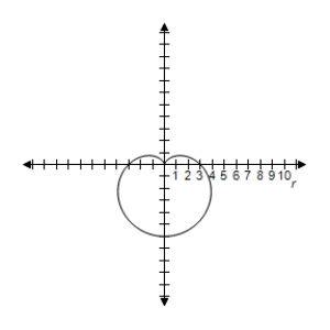 <strong>Select the graph of the polar equation using symmetry, zeros, maximum r-values, and any other additional points. r = 2 ( 1 - \sin \theta ) </strong> A)Symmetric with respect to \frac { \pi } { 2 } \begin{array} { l } | r | = 4 \text { when } \theta = \frac { 3 \pi } { 2 } \\ r = 0 \text { when } \theta = \frac { \pi } { 2 } \end{array} B)Symmetric with respect to \frac { \pi } { 2 } \begin{array} { l } | r | = 4 \text { when } \theta = \frac { 3 \pi } { 2 } \\ r = 0 \text { when } \theta = \frac { \pi } { 2 } \end{array} C)Symmetric with respect to \frac { \pi } { 2 } \begin{array} { l } | r | = 4 \text { when } \theta = \frac { 3 \pi } { 2 } \\ r = 0 \text { when } \theta = \frac { \pi } { 2 } \end{array} D)Symmetric with respect to \frac { \pi } { 2 } \begin{array} { l } | r | = 4 \text { when } \theta = \frac { 3 \pi } { 2 } \\ r = 0 \text { when } \theta = \frac { \pi } { 2 } \end{array} E)Symmetric with respect to \frac { \pi } { 2 } \begin{array} { l } | r | = 4 \text { when } \theta = \frac { 3 \pi } { 2 } \\ r = 0 \text { when } \theta = \frac { \pi } { 2 } \end{array}