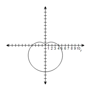 <strong>Select the graph of the polar equation using symmetry, zeros, maximum r-values, and any other additional points. r = 2 ( 1 - \sin \theta ) </strong> A)Symmetric with respect to \frac { \pi } { 2 } \begin{array} { l } | r | = 4 \text { when } \theta = \frac { 3 \pi } { 2 } \\ r = 0 \text { when } \theta = \frac { \pi } { 2 } \end{array} B)Symmetric with respect to \frac { \pi } { 2 } \begin{array} { l } | r | = 4 \text { when } \theta = \frac { 3 \pi } { 2 } \\ r = 0 \text { when } \theta = \frac { \pi } { 2 } \end{array} C)Symmetric with respect to \frac { \pi } { 2 } \begin{array} { l } | r | = 4 \text { when } \theta = \frac { 3 \pi } { 2 } \\ r = 0 \text { when } \theta = \frac { \pi } { 2 } \end{array} D)Symmetric with respect to \frac { \pi } { 2 } \begin{array} { l } | r | = 4 \text { when } \theta = \frac { 3 \pi } { 2 } \\ r = 0 \text { when } \theta = \frac { \pi } { 2 } \end{array} E)Symmetric with respect to \frac { \pi } { 2 } \begin{array} { l } | r | = 4 \text { when } \theta = \frac { 3 \pi } { 2 } \\ r = 0 \text { when } \theta = \frac { \pi } { 2 } \end{array}