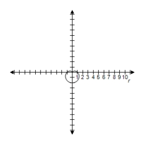 <strong>Select the graph of the polar equation using symmetry, zeros, maximum r-values, and any other additional points. r = 2 ( 1 - \sin \theta ) </strong> A)Symmetric with respect to \frac { \pi } { 2 } \begin{array} { l } | r | = 4 \text { when } \theta = \frac { 3 \pi } { 2 } \\ r = 0 \text { when } \theta = \frac { \pi } { 2 } \end{array} B)Symmetric with respect to \frac { \pi } { 2 } \begin{array} { l } | r | = 4 \text { when } \theta = \frac { 3 \pi } { 2 } \\ r = 0 \text { when } \theta = \frac { \pi } { 2 } \end{array} C)Symmetric with respect to \frac { \pi } { 2 } \begin{array} { l } | r | = 4 \text { when } \theta = \frac { 3 \pi } { 2 } \\ r = 0 \text { when } \theta = \frac { \pi } { 2 } \end{array} D)Symmetric with respect to \frac { \pi } { 2 } \begin{array} { l } | r | = 4 \text { when } \theta = \frac { 3 \pi } { 2 } \\ r = 0 \text { when } \theta = \frac { \pi } { 2 } \end{array} E)Symmetric with respect to \frac { \pi } { 2 } \begin{array} { l } | r | = 4 \text { when } \theta = \frac { 3 \pi } { 2 } \\ r = 0 \text { when } \theta = \frac { \pi } { 2 } \end{array}