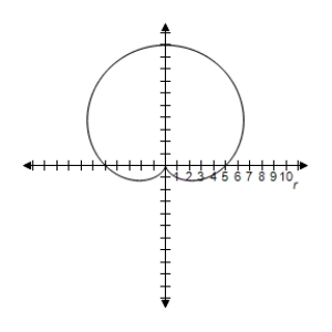 <strong>Select the graph of the polar equation using symmetry, zeros, maximum r-values, and any other additional points. r = ( 1 + \sin \theta ) </strong> A)Symmetric with respect to \theta = \frac { \pi } { 2 } \begin{array} { l } | r | = 2 \text { when } \theta = \frac { 3 \pi } { 2 } \\ r = 0 \text { when } \theta = \frac { \pi } { 2 } \end{array} B)Symmetric with respect to \theta = \frac { \pi } { 2 } \begin{array} { l } | r | = 2 \text { when } \theta = \frac { 3 \pi } { 2 } \\ r = 0 \text { when } \theta = \frac { \pi } { 2 } \end{array} C)Symmetric with respect to \theta = \frac { \pi } { 2 } \begin{array} { l } | r | = 2 \text { when } \theta = \frac { 3 \pi } { 2 } \\ r = 0 \text { when } \theta = \frac { \pi } { 2 } \end{array} D)Symmetric with respect to \theta = \frac { \pi } { 2 } \begin{array} { l } | r | = 2 \text { when } \theta = \frac { 3 \pi } { 2 } \\ r = 0 \text { when } \theta = \frac { \pi } { 2 } \end{array} E)Symmetric with respect to \theta = \frac { \pi } { 2 } \begin{array} { l } | r | = 2 \text { when } \theta = \frac { 3 \pi } { 2 } \\ r = 0 \text { when } \theta = \frac { \pi } { 2 } \end{array}