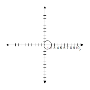 <strong>Select the graph of the polar equation using symmetry, zeros, maximum r-values, and any other additional points. \gamma = ( 1 + \cos \theta ) </strong> A)Symmetric with respect to polar axis | r | = 2 \text { when } \theta = 0 r = 0 when \theta = \pi B)Symmetric with respect to polar axis | r | = 2 \text { when } \theta = 0 r = 0 when \theta = \pi C)Symmetric with respect to polar axis | r | = 2 \text { when } \theta = 0 r = 0 when \theta = \pi D)Symmetric with respect to polar axis | r | = 2 \text { when } \theta = 0 r = 0 when \theta = \pi E)Symmetric with respect to polar axis | r | = 2 \text { when } \theta = 0 r = 0 when \theta = \pi