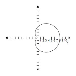 <strong>Select the graph of the polar equation using symmetry, zeros, maximum r-values, and any other additional points. \gamma = ( 1 + \cos \theta ) </strong> A)Symmetric with respect to polar axis | r | = 2 \text { when } \theta = 0 r = 0 when \theta = \pi B)Symmetric with respect to polar axis | r | = 2 \text { when } \theta = 0 r = 0 when \theta = \pi C)Symmetric with respect to polar axis | r | = 2 \text { when } \theta = 0 r = 0 when \theta = \pi D)Symmetric with respect to polar axis | r | = 2 \text { when } \theta = 0 r = 0 when \theta = \pi E)Symmetric with respect to polar axis | r | = 2 \text { when } \theta = 0 r = 0 when \theta = \pi