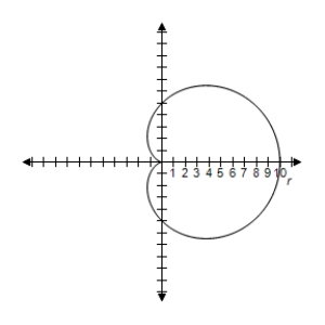 <strong>Select the graph of the polar equation using symmetry, zeros, maximum r-values, and any other additional points. \gamma = ( 1 + \cos \theta ) </strong> A)Symmetric with respect to polar axis | r | = 2 \text { when } \theta = 0 r = 0 when \theta = \pi B)Symmetric with respect to polar axis | r | = 2 \text { when } \theta = 0 r = 0 when \theta = \pi C)Symmetric with respect to polar axis | r | = 2 \text { when } \theta = 0 r = 0 when \theta = \pi D)Symmetric with respect to polar axis | r | = 2 \text { when } \theta = 0 r = 0 when \theta = \pi E)Symmetric with respect to polar axis | r | = 2 \text { when } \theta = 0 r = 0 when \theta = \pi