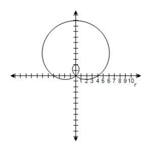 <strong>Select the graph of the polar equation using symmetry, zeros, maximum r-values, and any other additional points. r = 4 + 6 \sin \theta </strong> A)Symmetric with respect to \theta = \frac { \pi } { 2 } | r | = 10 when \theta = \frac { \pi } { 2 } r = 0 when \theta = \frac { 7 \pi } { 6 } , \theta = \frac { 11 \pi } { 6 } B)Symmetric with respect to \theta = \frac { \pi } { 2 } | r | = 10 when \theta = \frac { \pi } { 2 } r = 0 when \theta = \frac { 7 \pi } { 6 } , \theta = \frac { 11 \pi } { 6 } C)Symmetric with respect to \theta = \frac { \pi } { 2 } | r | = 10 when \theta = \frac { \pi } { 2 } r = 0 when \theta = \frac { 7 \pi } { 6 } , \theta = \frac { 11 \pi } { 6 } D)Symmetric with respect to \theta = \frac { \pi } { 2 } | r | = 10 when \theta = \frac { \pi } { 2 } r = 0 when \theta = \frac { 7 \pi } { 6 } , \theta = \frac { 11 \pi } { 6 } E)Symmetric with respect to \theta = \frac { \pi } { 2 } | r | = 10 when \theta = \frac { \pi } { 2 } r = 0 when \theta = \frac { 7 \pi } { 6 } , \theta = \frac { 11 \pi } { 6 }
