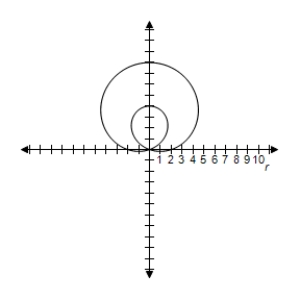 <strong>Select the graph of the polar equation using symmetry, zeros, maximum r-values, and any other additional points. r = 4 + 6 \sin \theta </strong> A)Symmetric with respect to \theta = \frac { \pi } { 2 } | r | = 10 when \theta = \frac { \pi } { 2 } r = 0 when \theta = \frac { 7 \pi } { 6 } , \theta = \frac { 11 \pi } { 6 } B)Symmetric with respect to \theta = \frac { \pi } { 2 } | r | = 10 when \theta = \frac { \pi } { 2 } r = 0 when \theta = \frac { 7 \pi } { 6 } , \theta = \frac { 11 \pi } { 6 } C)Symmetric with respect to \theta = \frac { \pi } { 2 } | r | = 10 when \theta = \frac { \pi } { 2 } r = 0 when \theta = \frac { 7 \pi } { 6 } , \theta = \frac { 11 \pi } { 6 } D)Symmetric with respect to \theta = \frac { \pi } { 2 } | r | = 10 when \theta = \frac { \pi } { 2 } r = 0 when \theta = \frac { 7 \pi } { 6 } , \theta = \frac { 11 \pi } { 6 } E)Symmetric with respect to \theta = \frac { \pi } { 2 } | r | = 10 when \theta = \frac { \pi } { 2 } r = 0 when \theta = \frac { 7 \pi } { 6 } , \theta = \frac { 11 \pi } { 6 }