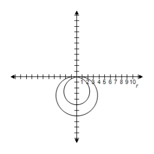 <strong>Select the graph of the polar equation using symmetry, zeros, maximum r-values, and any other additional points. r = 4 + 6 \sin \theta </strong> A)Symmetric with respect to \theta = \frac { \pi } { 2 } | r | = 10 when \theta = \frac { \pi } { 2 } r = 0 when \theta = \frac { 7 \pi } { 6 } , \theta = \frac { 11 \pi } { 6 } B)Symmetric with respect to \theta = \frac { \pi } { 2 } | r | = 10 when \theta = \frac { \pi } { 2 } r = 0 when \theta = \frac { 7 \pi } { 6 } , \theta = \frac { 11 \pi } { 6 } C)Symmetric with respect to \theta = \frac { \pi } { 2 } | r | = 10 when \theta = \frac { \pi } { 2 } r = 0 when \theta = \frac { 7 \pi } { 6 } , \theta = \frac { 11 \pi } { 6 } D)Symmetric with respect to \theta = \frac { \pi } { 2 } | r | = 10 when \theta = \frac { \pi } { 2 } r = 0 when \theta = \frac { 7 \pi } { 6 } , \theta = \frac { 11 \pi } { 6 } E)Symmetric with respect to \theta = \frac { \pi } { 2 } | r | = 10 when \theta = \frac { \pi } { 2 } r = 0 when \theta = \frac { 7 \pi } { 6 } , \theta = \frac { 11 \pi } { 6 }