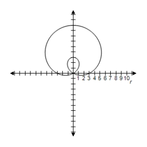 <strong>Select the graph of the polar equation using symmetry, zeros, maximum r-values, and any other additional points. r = 4 + 6 \sin \theta </strong> A)Symmetric with respect to \theta = \frac { \pi } { 2 } | r | = 10 when \theta = \frac { \pi } { 2 } r = 0 when \theta = \frac { 7 \pi } { 6 } , \theta = \frac { 11 \pi } { 6 } B)Symmetric with respect to \theta = \frac { \pi } { 2 } | r | = 10 when \theta = \frac { \pi } { 2 } r = 0 when \theta = \frac { 7 \pi } { 6 } , \theta = \frac { 11 \pi } { 6 } C)Symmetric with respect to \theta = \frac { \pi } { 2 } | r | = 10 when \theta = \frac { \pi } { 2 } r = 0 when \theta = \frac { 7 \pi } { 6 } , \theta = \frac { 11 \pi } { 6 } D)Symmetric with respect to \theta = \frac { \pi } { 2 } | r | = 10 when \theta = \frac { \pi } { 2 } r = 0 when \theta = \frac { 7 \pi } { 6 } , \theta = \frac { 11 \pi } { 6 } E)Symmetric with respect to \theta = \frac { \pi } { 2 } | r | = 10 when \theta = \frac { \pi } { 2 } r = 0 when \theta = \frac { 7 \pi } { 6 } , \theta = \frac { 11 \pi } { 6 }