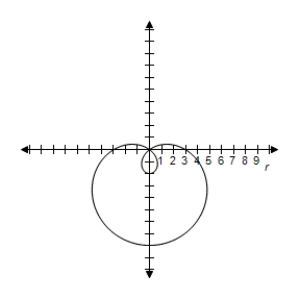 <strong>Select the graph of the polar equation using symmetry, zeros, maximum r-values, and any other additional points. r = 3 - 5 \sin \theta </strong> A)Symmetric with respect to \theta = \frac { \pi } { 2 } \begin{array} { c } | r | = 8 \text { when } \theta = \frac { 3 \pi } { 2 } \\ r = 0 \text { when } \theta = \frac { \pi } { 6 } , \theta = \frac { 5 \pi } { 6 } \end{array} B)Symmetric with respect to \theta = \frac { \pi } { 2 } \begin{array} { c } | r | = 8 \text { when } \theta = \frac { 3 \pi } { 2 } \\ r = 0 \text { when } \theta = \frac { \pi } { 6 } , \theta = \frac { 5 \pi } { 6 } \end{array} C)Symmetric with respect to \theta = \frac { \pi } { 2 } \begin{array} { c } | r | = 8 \text { when } \theta = \frac { 3 \pi } { 2 } \\ r = 0 \text { when } \theta = \frac { \pi } { 6 } , \theta = \frac { 5 \pi } { 6 } \end{array} D)Symmetric with respect to \theta = \frac { \pi } { 2 } \begin{array} { c } | r | = 8 \text { when } \theta = \frac { 3 \pi } { 2 } \\ r = 0 \text { when } \theta = \frac { \pi } { 6 } , \theta = \frac { 5 \pi } { 6 } \end{array} E)Symmetric with respect to \theta = \frac { \pi } { 2 } \begin{array} { c } | r | = 8 \text { when } \theta = \frac { 3 \pi } { 2 } \\ r = 0 \text { when } \theta = \frac { \pi } { 6 } , \theta = \frac { 5 \pi } { 6 } \end{array}