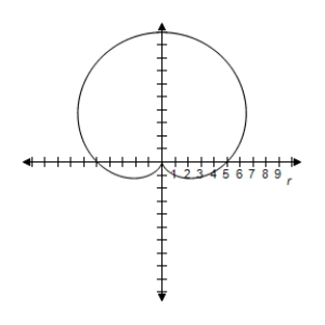 <strong>Select the graph of the polar equation using symmetry, zeros, maximum r-values, and any other additional points. r = 3 - 5 \sin \theta </strong> A)Symmetric with respect to \theta = \frac { \pi } { 2 } \begin{array} { c } | r | = 8 \text { when } \theta = \frac { 3 \pi } { 2 } \\ r = 0 \text { when } \theta = \frac { \pi } { 6 } , \theta = \frac { 5 \pi } { 6 } \end{array} B)Symmetric with respect to \theta = \frac { \pi } { 2 } \begin{array} { c } | r | = 8 \text { when } \theta = \frac { 3 \pi } { 2 } \\ r = 0 \text { when } \theta = \frac { \pi } { 6 } , \theta = \frac { 5 \pi } { 6 } \end{array} C)Symmetric with respect to \theta = \frac { \pi } { 2 } \begin{array} { c } | r | = 8 \text { when } \theta = \frac { 3 \pi } { 2 } \\ r = 0 \text { when } \theta = \frac { \pi } { 6 } , \theta = \frac { 5 \pi } { 6 } \end{array} D)Symmetric with respect to \theta = \frac { \pi } { 2 } \begin{array} { c } | r | = 8 \text { when } \theta = \frac { 3 \pi } { 2 } \\ r = 0 \text { when } \theta = \frac { \pi } { 6 } , \theta = \frac { 5 \pi } { 6 } \end{array} E)Symmetric with respect to \theta = \frac { \pi } { 2 } \begin{array} { c } | r | = 8 \text { when } \theta = \frac { 3 \pi } { 2 } \\ r = 0 \text { when } \theta = \frac { \pi } { 6 } , \theta = \frac { 5 \pi } { 6 } \end{array}
