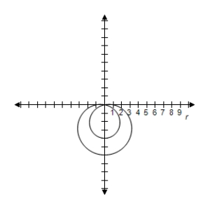<strong>Select the graph of the polar equation using symmetry, zeros, maximum r-values, and any other additional points. r = 3 - 5 \sin \theta </strong> A)Symmetric with respect to \theta = \frac { \pi } { 2 } \begin{array} { c } | r | = 8 \text { when } \theta = \frac { 3 \pi } { 2 } \\ r = 0 \text { when } \theta = \frac { \pi } { 6 } , \theta = \frac { 5 \pi } { 6 } \end{array} B)Symmetric with respect to \theta = \frac { \pi } { 2 } \begin{array} { c } | r | = 8 \text { when } \theta = \frac { 3 \pi } { 2 } \\ r = 0 \text { when } \theta = \frac { \pi } { 6 } , \theta = \frac { 5 \pi } { 6 } \end{array} C)Symmetric with respect to \theta = \frac { \pi } { 2 } \begin{array} { c } | r | = 8 \text { when } \theta = \frac { 3 \pi } { 2 } \\ r = 0 \text { when } \theta = \frac { \pi } { 6 } , \theta = \frac { 5 \pi } { 6 } \end{array} D)Symmetric with respect to \theta = \frac { \pi } { 2 } \begin{array} { c } | r | = 8 \text { when } \theta = \frac { 3 \pi } { 2 } \\ r = 0 \text { when } \theta = \frac { \pi } { 6 } , \theta = \frac { 5 \pi } { 6 } \end{array} E)Symmetric with respect to \theta = \frac { \pi } { 2 } \begin{array} { c } | r | = 8 \text { when } \theta = \frac { 3 \pi } { 2 } \\ r = 0 \text { when } \theta = \frac { \pi } { 6 } , \theta = \frac { 5 \pi } { 6 } \end{array}