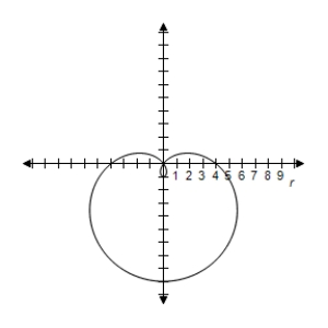 <strong>Select the graph of the polar equation using symmetry, zeros, maximum r-values, and any other additional points. r = 3 - 5 \sin \theta </strong> A)Symmetric with respect to \theta = \frac { \pi } { 2 } \begin{array} { c } | r | = 8 \text { when } \theta = \frac { 3 \pi } { 2 } \\ r = 0 \text { when } \theta = \frac { \pi } { 6 } , \theta = \frac { 5 \pi } { 6 } \end{array} B)Symmetric with respect to \theta = \frac { \pi } { 2 } \begin{array} { c } | r | = 8 \text { when } \theta = \frac { 3 \pi } { 2 } \\ r = 0 \text { when } \theta = \frac { \pi } { 6 } , \theta = \frac { 5 \pi } { 6 } \end{array} C)Symmetric with respect to \theta = \frac { \pi } { 2 } \begin{array} { c } | r | = 8 \text { when } \theta = \frac { 3 \pi } { 2 } \\ r = 0 \text { when } \theta = \frac { \pi } { 6 } , \theta = \frac { 5 \pi } { 6 } \end{array} D)Symmetric with respect to \theta = \frac { \pi } { 2 } \begin{array} { c } | r | = 8 \text { when } \theta = \frac { 3 \pi } { 2 } \\ r = 0 \text { when } \theta = \frac { \pi } { 6 } , \theta = \frac { 5 \pi } { 6 } \end{array} E)Symmetric with respect to \theta = \frac { \pi } { 2 } \begin{array} { c } | r | = 8 \text { when } \theta = \frac { 3 \pi } { 2 } \\ r = 0 \text { when } \theta = \frac { \pi } { 6 } , \theta = \frac { 5 \pi } { 6 } \end{array}