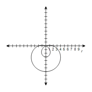 <strong>Select the graph of the polar equation using symmetry, zeros, maximum r-values, and any other additional points. r = 3 - 5 \sin \theta </strong> A)Symmetric with respect to \theta = \frac { \pi } { 2 } \begin{array} { c } | r | = 8 \text { when } \theta = \frac { 3 \pi } { 2 } \\ r = 0 \text { when } \theta = \frac { \pi } { 6 } , \theta = \frac { 5 \pi } { 6 } \end{array} B)Symmetric with respect to \theta = \frac { \pi } { 2 } \begin{array} { c } | r | = 8 \text { when } \theta = \frac { 3 \pi } { 2 } \\ r = 0 \text { when } \theta = \frac { \pi } { 6 } , \theta = \frac { 5 \pi } { 6 } \end{array} C)Symmetric with respect to \theta = \frac { \pi } { 2 } \begin{array} { c } | r | = 8 \text { when } \theta = \frac { 3 \pi } { 2 } \\ r = 0 \text { when } \theta = \frac { \pi } { 6 } , \theta = \frac { 5 \pi } { 6 } \end{array} D)Symmetric with respect to \theta = \frac { \pi } { 2 } \begin{array} { c } | r | = 8 \text { when } \theta = \frac { 3 \pi } { 2 } \\ r = 0 \text { when } \theta = \frac { \pi } { 6 } , \theta = \frac { 5 \pi } { 6 } \end{array} E)Symmetric with respect to \theta = \frac { \pi } { 2 } \begin{array} { c } | r | = 8 \text { when } \theta = \frac { 3 \pi } { 2 } \\ r = 0 \text { when } \theta = \frac { \pi } { 6 } , \theta = \frac { 5 \pi } { 6 } \end{array}