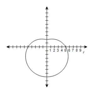 <strong>Select the graph of the polar equation using symmetry, zeros, maximum r-values, and any other additional points. r = 4 - 3 \sin \theta </strong> A)Symmetric with respect to \theta = \frac { \pi } { 2 } | r | = 7 \text { when } \theta = \frac { 3 \pi } { 2 } B)Symmetric with respect to \theta = \frac { \pi } { 2 } | r | = 7 \text { when } \theta = \frac { 3 \pi } { 2 } C)Symmetric with respect to \theta = \frac { \pi } { 2 } | r | = 7 \text { when } \theta = \frac { 3 \pi } { 2 } D)Symmetric with respect to \theta = \frac { \pi } { 2 } | r | = 7 \text { when } \theta = \frac { 3 \pi } { 2 } E)Symmetric with respect to \theta = \frac { \pi } { 2 } | r | = 7 \text { when } \theta = \frac { 3 \pi } { 2 }