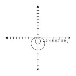 <strong>Select the graph of the polar equation using symmetry, zeros, maximum r-values, and any other additional points. r = 4 - 3 \sin \theta </strong> A)Symmetric with respect to \theta = \frac { \pi } { 2 } | r | = 7 \text { when } \theta = \frac { 3 \pi } { 2 } B)Symmetric with respect to \theta = \frac { \pi } { 2 } | r | = 7 \text { when } \theta = \frac { 3 \pi } { 2 } C)Symmetric with respect to \theta = \frac { \pi } { 2 } | r | = 7 \text { when } \theta = \frac { 3 \pi } { 2 } D)Symmetric with respect to \theta = \frac { \pi } { 2 } | r | = 7 \text { when } \theta = \frac { 3 \pi } { 2 } E)Symmetric with respect to \theta = \frac { \pi } { 2 } | r | = 7 \text { when } \theta = \frac { 3 \pi } { 2 }
