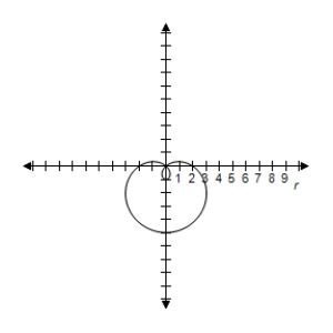 <strong>Select the graph of the polar equation using symmetry, zeros, maximum r-values, and any other additional points. r = 4 - 3 \sin \theta </strong> A)Symmetric with respect to \theta = \frac { \pi } { 2 } | r | = 7 \text { when } \theta = \frac { 3 \pi } { 2 } B)Symmetric with respect to \theta = \frac { \pi } { 2 } | r | = 7 \text { when } \theta = \frac { 3 \pi } { 2 } C)Symmetric with respect to \theta = \frac { \pi } { 2 } | r | = 7 \text { when } \theta = \frac { 3 \pi } { 2 } D)Symmetric with respect to \theta = \frac { \pi } { 2 } | r | = 7 \text { when } \theta = \frac { 3 \pi } { 2 } E)Symmetric with respect to \theta = \frac { \pi } { 2 } | r | = 7 \text { when } \theta = \frac { 3 \pi } { 2 }