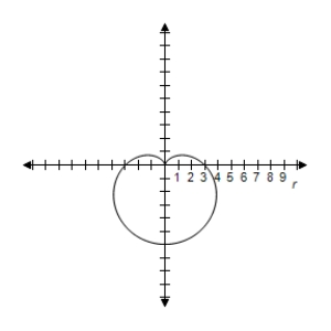 <strong>Select the graph of the polar equation using symmetry, zeros, maximum r-values, and any other additional points. r = 4 - 3 \sin \theta </strong> A)Symmetric with respect to \theta = \frac { \pi } { 2 } | r | = 7 \text { when } \theta = \frac { 3 \pi } { 2 } B)Symmetric with respect to \theta = \frac { \pi } { 2 } | r | = 7 \text { when } \theta = \frac { 3 \pi } { 2 } C)Symmetric with respect to \theta = \frac { \pi } { 2 } | r | = 7 \text { when } \theta = \frac { 3 \pi } { 2 } D)Symmetric with respect to \theta = \frac { \pi } { 2 } | r | = 7 \text { when } \theta = \frac { 3 \pi } { 2 } E)Symmetric with respect to \theta = \frac { \pi } { 2 } | r | = 7 \text { when } \theta = \frac { 3 \pi } { 2 }