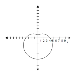 <strong>Select the graph of the polar equation using symmetry, zeros, maximum r-values, and any other additional points. r = 4 - 3 \sin \theta </strong> A)Symmetric with respect to \theta = \frac { \pi } { 2 } | r | = 7 \text { when } \theta = \frac { 3 \pi } { 2 } B)Symmetric with respect to \theta = \frac { \pi } { 2 } | r | = 7 \text { when } \theta = \frac { 3 \pi } { 2 } C)Symmetric with respect to \theta = \frac { \pi } { 2 } | r | = 7 \text { when } \theta = \frac { 3 \pi } { 2 } D)Symmetric with respect to \theta = \frac { \pi } { 2 } | r | = 7 \text { when } \theta = \frac { 3 \pi } { 2 } E)Symmetric with respect to \theta = \frac { \pi } { 2 } | r | = 7 \text { when } \theta = \frac { 3 \pi } { 2 }
