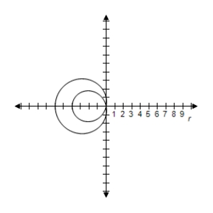 <strong>Select the graph of the polar equation using symmetry, zeros, maximum r-values, and any other additional points. r = 4 - 5 \cos \theta </strong> A)Symmetric with respect to polar axis | r | = 9 when \theta = \pi r = 0 \text { when } \theta = \frac { \pi } { 3 } , \frac { 5 \pi } { 3 } B)Symmetric with respect to polar axis | r | = 9 when \theta = \pi r = 0 \text { when } \theta = \frac { \pi } { 3 } , \frac { 5 \pi } { 3 } C)Symmetric with respect to polar axis | r | = 9 when \theta = \pi r = 0 \text { when } \theta = \frac { \pi } { 3 } , \frac { 5 \pi } { 3 } D)Symmetric with respect to polar axis | r | = 9 when \theta = \pi r = 0 \text { when } \theta = \frac { \pi } { 3 } , \frac { 5 \pi } { 3 } E)Symmetric with respect to polar axis | r | = 9 when \theta = \pi r = 0 \text { when } \theta = \frac { \pi } { 3 } , \frac { 5 \pi } { 3 }