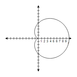 <strong>Select the graph of the polar equation using symmetry, zeros, maximum r-values, and any other additional points. r = 4 - 5 \cos \theta </strong> A)Symmetric with respect to polar axis | r | = 9 when \theta = \pi r = 0 \text { when } \theta = \frac { \pi } { 3 } , \frac { 5 \pi } { 3 } B)Symmetric with respect to polar axis | r | = 9 when \theta = \pi r = 0 \text { when } \theta = \frac { \pi } { 3 } , \frac { 5 \pi } { 3 } C)Symmetric with respect to polar axis | r | = 9 when \theta = \pi r = 0 \text { when } \theta = \frac { \pi } { 3 } , \frac { 5 \pi } { 3 } D)Symmetric with respect to polar axis | r | = 9 when \theta = \pi r = 0 \text { when } \theta = \frac { \pi } { 3 } , \frac { 5 \pi } { 3 } E)Symmetric with respect to polar axis | r | = 9 when \theta = \pi r = 0 \text { when } \theta = \frac { \pi } { 3 } , \frac { 5 \pi } { 3 }