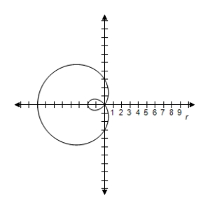 <strong>Select the graph of the polar equation using symmetry, zeros, maximum r-values, and any other additional points. r = 4 - 5 \cos \theta </strong> A)Symmetric with respect to polar axis | r | = 9 when \theta = \pi r = 0 \text { when } \theta = \frac { \pi } { 3 } , \frac { 5 \pi } { 3 } B)Symmetric with respect to polar axis | r | = 9 when \theta = \pi r = 0 \text { when } \theta = \frac { \pi } { 3 } , \frac { 5 \pi } { 3 } C)Symmetric with respect to polar axis | r | = 9 when \theta = \pi r = 0 \text { when } \theta = \frac { \pi } { 3 } , \frac { 5 \pi } { 3 } D)Symmetric with respect to polar axis | r | = 9 when \theta = \pi r = 0 \text { when } \theta = \frac { \pi } { 3 } , \frac { 5 \pi } { 3 } E)Symmetric with respect to polar axis | r | = 9 when \theta = \pi r = 0 \text { when } \theta = \frac { \pi } { 3 } , \frac { 5 \pi } { 3 }