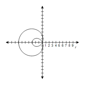 <strong>Select the graph of the polar equation using symmetry, zeros, maximum r-values, and any other additional points. r = 4 - 5 \cos \theta </strong> A)Symmetric with respect to polar axis | r | = 9 when \theta = \pi r = 0 \text { when } \theta = \frac { \pi } { 3 } , \frac { 5 \pi } { 3 } B)Symmetric with respect to polar axis | r | = 9 when \theta = \pi r = 0 \text { when } \theta = \frac { \pi } { 3 } , \frac { 5 \pi } { 3 } C)Symmetric with respect to polar axis | r | = 9 when \theta = \pi r = 0 \text { when } \theta = \frac { \pi } { 3 } , \frac { 5 \pi } { 3 } D)Symmetric with respect to polar axis | r | = 9 when \theta = \pi r = 0 \text { when } \theta = \frac { \pi } { 3 } , \frac { 5 \pi } { 3 } E)Symmetric with respect to polar axis | r | = 9 when \theta = \pi r = 0 \text { when } \theta = \frac { \pi } { 3 } , \frac { 5 \pi } { 3 }