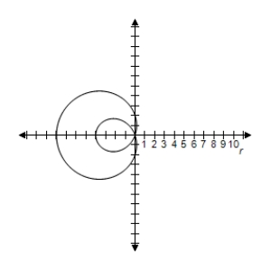 <strong>Select the graph of the polar equation using symmetry, zeros, maximum r-values, and any other additional points. r = 4 - 6 \cos \theta </strong> A)Symmetric with respect to the polar axis | r | = 10 when \theta = \pi r = 0 \text { when } \cos \theta = \frac { 4 } { 6 } B)Symmetric with respect to the polar axis | r | = 10 when \theta = \pi r = 0 \text { when } \cos \theta = \frac { 4 } { 6 } C)Symmetric with respect to the polar axis \begin{array} { l } | r | = 10 \text { when } \theta = \pi \\ r = 0 \text { when } \cos \theta = \frac { 4 } { 6 } \end{array} D)Symmetric with respect to the polar axis | r | = 10 when \theta = \pi r = 0 \text { when } \cos \theta = \frac { 4 } { 6 } E)Symmetric with respect to the polar axis | r | = 10 when \theta = \pi r = 0 \text { when } \cos \theta = \frac { 4 } { 6 }