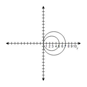 <strong>Select the graph of the polar equation using symmetry, zeros, maximum r-values, and any other additional points. r = 4 - 6 \cos \theta </strong> A)Symmetric with respect to the polar axis | r | = 10 when \theta = \pi r = 0 \text { when } \cos \theta = \frac { 4 } { 6 } B)Symmetric with respect to the polar axis | r | = 10 when \theta = \pi r = 0 \text { when } \cos \theta = \frac { 4 } { 6 } C)Symmetric with respect to the polar axis \begin{array} { l } | r | = 10 \text { when } \theta = \pi \\ r = 0 \text { when } \cos \theta = \frac { 4 } { 6 } \end{array} D)Symmetric with respect to the polar axis | r | = 10 when \theta = \pi r = 0 \text { when } \cos \theta = \frac { 4 } { 6 } E)Symmetric with respect to the polar axis | r | = 10 when \theta = \pi r = 0 \text { when } \cos \theta = \frac { 4 } { 6 }