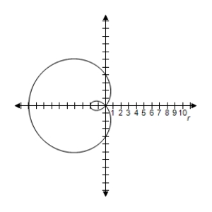 <strong>Select the graph of the polar equation using symmetry, zeros, maximum r-values, and any other additional points. r = 4 - 6 \cos \theta </strong> A)Symmetric with respect to the polar axis | r | = 10 when \theta = \pi r = 0 \text { when } \cos \theta = \frac { 4 } { 6 } B)Symmetric with respect to the polar axis | r | = 10 when \theta = \pi r = 0 \text { when } \cos \theta = \frac { 4 } { 6 } C)Symmetric with respect to the polar axis \begin{array} { l } | r | = 10 \text { when } \theta = \pi \\ r = 0 \text { when } \cos \theta = \frac { 4 } { 6 } \end{array} D)Symmetric with respect to the polar axis | r | = 10 when \theta = \pi r = 0 \text { when } \cos \theta = \frac { 4 } { 6 } E)Symmetric with respect to the polar axis | r | = 10 when \theta = \pi r = 0 \text { when } \cos \theta = \frac { 4 } { 6 }