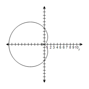 <strong>Select the graph of the polar equation using symmetry, zeros, maximum r-values, and any other additional points. r = 4 - 6 \cos \theta </strong> A)Symmetric with respect to the polar axis | r | = 10 when \theta = \pi r = 0 \text { when } \cos \theta = \frac { 4 } { 6 } B)Symmetric with respect to the polar axis | r | = 10 when \theta = \pi r = 0 \text { when } \cos \theta = \frac { 4 } { 6 } C)Symmetric with respect to the polar axis \begin{array} { l } | r | = 10 \text { when } \theta = \pi \\ r = 0 \text { when } \cos \theta = \frac { 4 } { 6 } \end{array} D)Symmetric with respect to the polar axis | r | = 10 when \theta = \pi r = 0 \text { when } \cos \theta = \frac { 4 } { 6 } E)Symmetric with respect to the polar axis | r | = 10 when \theta = \pi r = 0 \text { when } \cos \theta = \frac { 4 } { 6 }