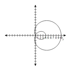 <strong>Select the graph of the polar equation using symmetry, zeros, maximum r-values, and any other additional points. r = 3 + 7 \cos \theta </strong> A)Symmetric with respect to the polar axis | r | = 10 \text { when } \theta = 0 B)Symmetric with respect to the polar axis | r | = 10 \text { when } \theta = 0 C)Symmetric with respect to the polar axis | r | = 10 \text { when } \theta = 0 D)Symmetric with respect to the polar axis | r | = 10 \text { when } \theta = 0 E)Symmetric with respect to the polar axis | r | = 10 \text { when } \theta = 0