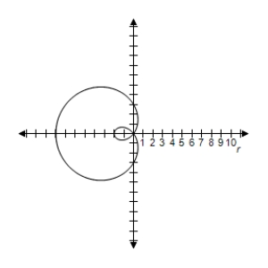 <strong>Select the graph of the polar equation using symmetry, zeros, maximum r-values, and any other additional points. r = 3 + 7 \cos \theta </strong> A)Symmetric with respect to the polar axis | r | = 10 \text { when } \theta = 0 B)Symmetric with respect to the polar axis | r | = 10 \text { when } \theta = 0 C)Symmetric with respect to the polar axis | r | = 10 \text { when } \theta = 0 D)Symmetric with respect to the polar axis | r | = 10 \text { when } \theta = 0 E)Symmetric with respect to the polar axis | r | = 10 \text { when } \theta = 0
