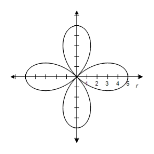 <strong>Select the graph of the polar equation using symmetry, zeros, maximum r-values, and any other additional points. r = 5 \cos 2 \theta </strong> A)Symmetric with respect to the polar axis \begin{array} { c } | r | = 5 \text { when } \theta = 0 , \frac { \pi } { 2 } , \pi , \frac { 3 \pi } { 2 } \\ r = 0 \text { when } \theta = \frac { \pi } { 4 } , \frac { 3 \pi } { 4 } , \frac { 5 \pi } { 4 } , \frac { 7 \pi } { 4 } \end{array} B)Symmetric with respect to the polar axis \begin{array} { c } | r | = 5 \text { when } \theta = 0 , \frac { \pi } { 2 } , \pi , \frac { 3 \pi } { 2 } \\ r = 0 \text { when } \theta = \frac { \pi } { 4 } , \frac { 3 \pi } { 4 } , \frac { 5 \pi } { 4 } , \frac { 7 \pi } { 4 } \end{array} C)Symmetric with respect to the polar axis \begin{array} { c } | r | = 5 \text { when } \theta = 0 , \frac { \pi } { 2 } , \pi , \frac { 3 \pi } { 2 } \\ r = 0 \text { when } \theta = \frac { \pi } { 4 } , \frac { 3 \pi } { 4 } , \frac { 5 \pi } { 4 } , \frac { 7 \pi } { 4 } \end{array} D)Symmetric with respect to the polar axis \begin{array} { c } | r | = 5 \text { when } \theta = 0 , \frac { \pi } { 2 } , \pi , \frac { 3 \pi } { 2 } \\ r = 0 \text { when } \theta = \frac { \pi } { 4 } , \frac { 3 \pi } { 4 } , \frac { 5 \pi } { 4 } , \frac { 7 \pi } { 4 } \end{array} E)Symmetric with respect to the polar axis \begin{array} { c } | r | = 5 \text { when } \theta = 0 , \frac { \pi } { 2 } , \pi , \frac { 3 \pi } { 2 } \\ r = 0 \text { when } \theta = \frac { \pi } { 4 } , \frac { 3 \pi } { 4 } , \frac { 5 \pi } { 4 } , \frac { 7 \pi } { 4 } \end{array}