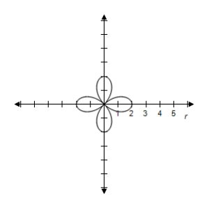 <strong>Select the graph of the polar equation using symmetry, zeros, maximum r-values, and any other additional points. r = 5 \cos 2 \theta </strong> A)Symmetric with respect to the polar axis \begin{array} { c } | r | = 5 \text { when } \theta = 0 , \frac { \pi } { 2 } , \pi , \frac { 3 \pi } { 2 } \\ r = 0 \text { when } \theta = \frac { \pi } { 4 } , \frac { 3 \pi } { 4 } , \frac { 5 \pi } { 4 } , \frac { 7 \pi } { 4 } \end{array} B)Symmetric with respect to the polar axis \begin{array} { c } | r | = 5 \text { when } \theta = 0 , \frac { \pi } { 2 } , \pi , \frac { 3 \pi } { 2 } \\ r = 0 \text { when } \theta = \frac { \pi } { 4 } , \frac { 3 \pi } { 4 } , \frac { 5 \pi } { 4 } , \frac { 7 \pi } { 4 } \end{array} C)Symmetric with respect to the polar axis \begin{array} { c } | r | = 5 \text { when } \theta = 0 , \frac { \pi } { 2 } , \pi , \frac { 3 \pi } { 2 } \\ r = 0 \text { when } \theta = \frac { \pi } { 4 } , \frac { 3 \pi } { 4 } , \frac { 5 \pi } { 4 } , \frac { 7 \pi } { 4 } \end{array} D)Symmetric with respect to the polar axis \begin{array} { c } | r | = 5 \text { when } \theta = 0 , \frac { \pi } { 2 } , \pi , \frac { 3 \pi } { 2 } \\ r = 0 \text { when } \theta = \frac { \pi } { 4 } , \frac { 3 \pi } { 4 } , \frac { 5 \pi } { 4 } , \frac { 7 \pi } { 4 } \end{array} E)Symmetric with respect to the polar axis \begin{array} { c } | r | = 5 \text { when } \theta = 0 , \frac { \pi } { 2 } , \pi , \frac { 3 \pi } { 2 } \\ r = 0 \text { when } \theta = \frac { \pi } { 4 } , \frac { 3 \pi } { 4 } , \frac { 5 \pi } { 4 } , \frac { 7 \pi } { 4 } \end{array}