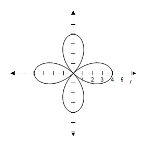 <strong>Select the graph of the polar equation using symmetry, zeros, maximum r-values, and any other additional points. r = 5 \cos 2 \theta </strong> A)Symmetric with respect to the polar axis \begin{array} { c } | r | = 5 \text { when } \theta = 0 , \frac { \pi } { 2 } , \pi , \frac { 3 \pi } { 2 } \\ r = 0 \text { when } \theta = \frac { \pi } { 4 } , \frac { 3 \pi } { 4 } , \frac { 5 \pi } { 4 } , \frac { 7 \pi } { 4 } \end{array} B)Symmetric with respect to the polar axis \begin{array} { c } | r | = 5 \text { when } \theta = 0 , \frac { \pi } { 2 } , \pi , \frac { 3 \pi } { 2 } \\ r = 0 \text { when } \theta = \frac { \pi } { 4 } , \frac { 3 \pi } { 4 } , \frac { 5 \pi } { 4 } , \frac { 7 \pi } { 4 } \end{array} C)Symmetric with respect to the polar axis \begin{array} { c } | r | = 5 \text { when } \theta = 0 , \frac { \pi } { 2 } , \pi , \frac { 3 \pi } { 2 } \\ r = 0 \text { when } \theta = \frac { \pi } { 4 } , \frac { 3 \pi } { 4 } , \frac { 5 \pi } { 4 } , \frac { 7 \pi } { 4 } \end{array} D)Symmetric with respect to the polar axis \begin{array} { c } | r | = 5 \text { when } \theta = 0 , \frac { \pi } { 2 } , \pi , \frac { 3 \pi } { 2 } \\ r = 0 \text { when } \theta = \frac { \pi } { 4 } , \frac { 3 \pi } { 4 } , \frac { 5 \pi } { 4 } , \frac { 7 \pi } { 4 } \end{array} E)Symmetric with respect to the polar axis \begin{array} { c } | r | = 5 \text { when } \theta = 0 , \frac { \pi } { 2 } , \pi , \frac { 3 \pi } { 2 } \\ r = 0 \text { when } \theta = \frac { \pi } { 4 } , \frac { 3 \pi } { 4 } , \frac { 5 \pi } { 4 } , \frac { 7 \pi } { 4 } \end{array}