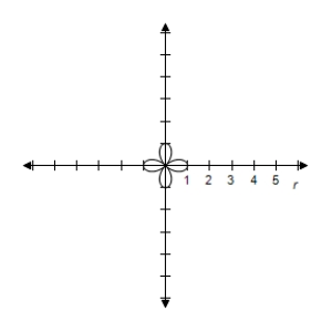 <strong>Select the graph of the polar equation using symmetry, zeros, maximum r-values, and any other additional points. r = 5 \cos 2 \theta </strong> A)Symmetric with respect to the polar axis \begin{array} { c } | r | = 5 \text { when } \theta = 0 , \frac { \pi } { 2 } , \pi , \frac { 3 \pi } { 2 } \\ r = 0 \text { when } \theta = \frac { \pi } { 4 } , \frac { 3 \pi } { 4 } , \frac { 5 \pi } { 4 } , \frac { 7 \pi } { 4 } \end{array} B)Symmetric with respect to the polar axis \begin{array} { c } | r | = 5 \text { when } \theta = 0 , \frac { \pi } { 2 } , \pi , \frac { 3 \pi } { 2 } \\ r = 0 \text { when } \theta = \frac { \pi } { 4 } , \frac { 3 \pi } { 4 } , \frac { 5 \pi } { 4 } , \frac { 7 \pi } { 4 } \end{array} C)Symmetric with respect to the polar axis \begin{array} { c } | r | = 5 \text { when } \theta = 0 , \frac { \pi } { 2 } , \pi , \frac { 3 \pi } { 2 } \\ r = 0 \text { when } \theta = \frac { \pi } { 4 } , \frac { 3 \pi } { 4 } , \frac { 5 \pi } { 4 } , \frac { 7 \pi } { 4 } \end{array} D)Symmetric with respect to the polar axis \begin{array} { c } | r | = 5 \text { when } \theta = 0 , \frac { \pi } { 2 } , \pi , \frac { 3 \pi } { 2 } \\ r = 0 \text { when } \theta = \frac { \pi } { 4 } , \frac { 3 \pi } { 4 } , \frac { 5 \pi } { 4 } , \frac { 7 \pi } { 4 } \end{array} E)Symmetric with respect to the polar axis \begin{array} { c } | r | = 5 \text { when } \theta = 0 , \frac { \pi } { 2 } , \pi , \frac { 3 \pi } { 2 } \\ r = 0 \text { when } \theta = \frac { \pi } { 4 } , \frac { 3 \pi } { 4 } , \frac { 5 \pi } { 4 } , \frac { 7 \pi } { 4 } \end{array}