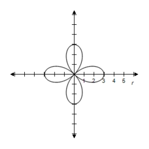 <strong>Select the graph of the polar equation using symmetry, zeros, maximum r-values, and any other additional points. r = 5 \cos 2 \theta </strong> A)Symmetric with respect to the polar axis \begin{array} { c } | r | = 5 \text { when } \theta = 0 , \frac { \pi } { 2 } , \pi , \frac { 3 \pi } { 2 } \\ r = 0 \text { when } \theta = \frac { \pi } { 4 } , \frac { 3 \pi } { 4 } , \frac { 5 \pi } { 4 } , \frac { 7 \pi } { 4 } \end{array} B)Symmetric with respect to the polar axis \begin{array} { c } | r | = 5 \text { when } \theta = 0 , \frac { \pi } { 2 } , \pi , \frac { 3 \pi } { 2 } \\ r = 0 \text { when } \theta = \frac { \pi } { 4 } , \frac { 3 \pi } { 4 } , \frac { 5 \pi } { 4 } , \frac { 7 \pi } { 4 } \end{array} C)Symmetric with respect to the polar axis \begin{array} { c } | r | = 5 \text { when } \theta = 0 , \frac { \pi } { 2 } , \pi , \frac { 3 \pi } { 2 } \\ r = 0 \text { when } \theta = \frac { \pi } { 4 } , \frac { 3 \pi } { 4 } , \frac { 5 \pi } { 4 } , \frac { 7 \pi } { 4 } \end{array} D)Symmetric with respect to the polar axis \begin{array} { c } | r | = 5 \text { when } \theta = 0 , \frac { \pi } { 2 } , \pi , \frac { 3 \pi } { 2 } \\ r = 0 \text { when } \theta = \frac { \pi } { 4 } , \frac { 3 \pi } { 4 } , \frac { 5 \pi } { 4 } , \frac { 7 \pi } { 4 } \end{array} E)Symmetric with respect to the polar axis \begin{array} { c } | r | = 5 \text { when } \theta = 0 , \frac { \pi } { 2 } , \pi , \frac { 3 \pi } { 2 } \\ r = 0 \text { when } \theta = \frac { \pi } { 4 } , \frac { 3 \pi } { 4 } , \frac { 5 \pi } { 4 } , \frac { 7 \pi } { 4 } \end{array}